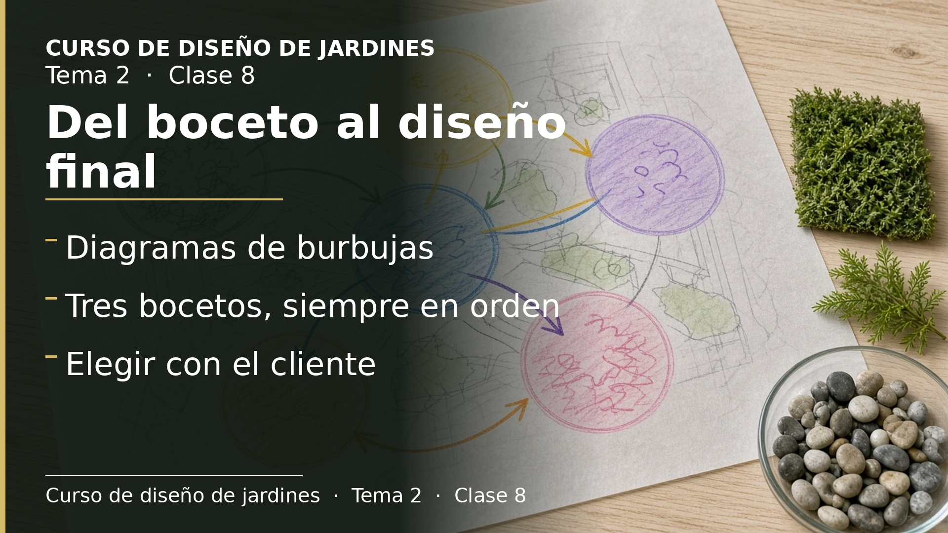 Diapositiva de la clase 8: De las primeras propuestas al diseño final